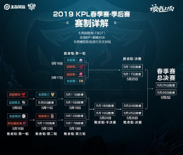 共同面对挑 共同面对挑