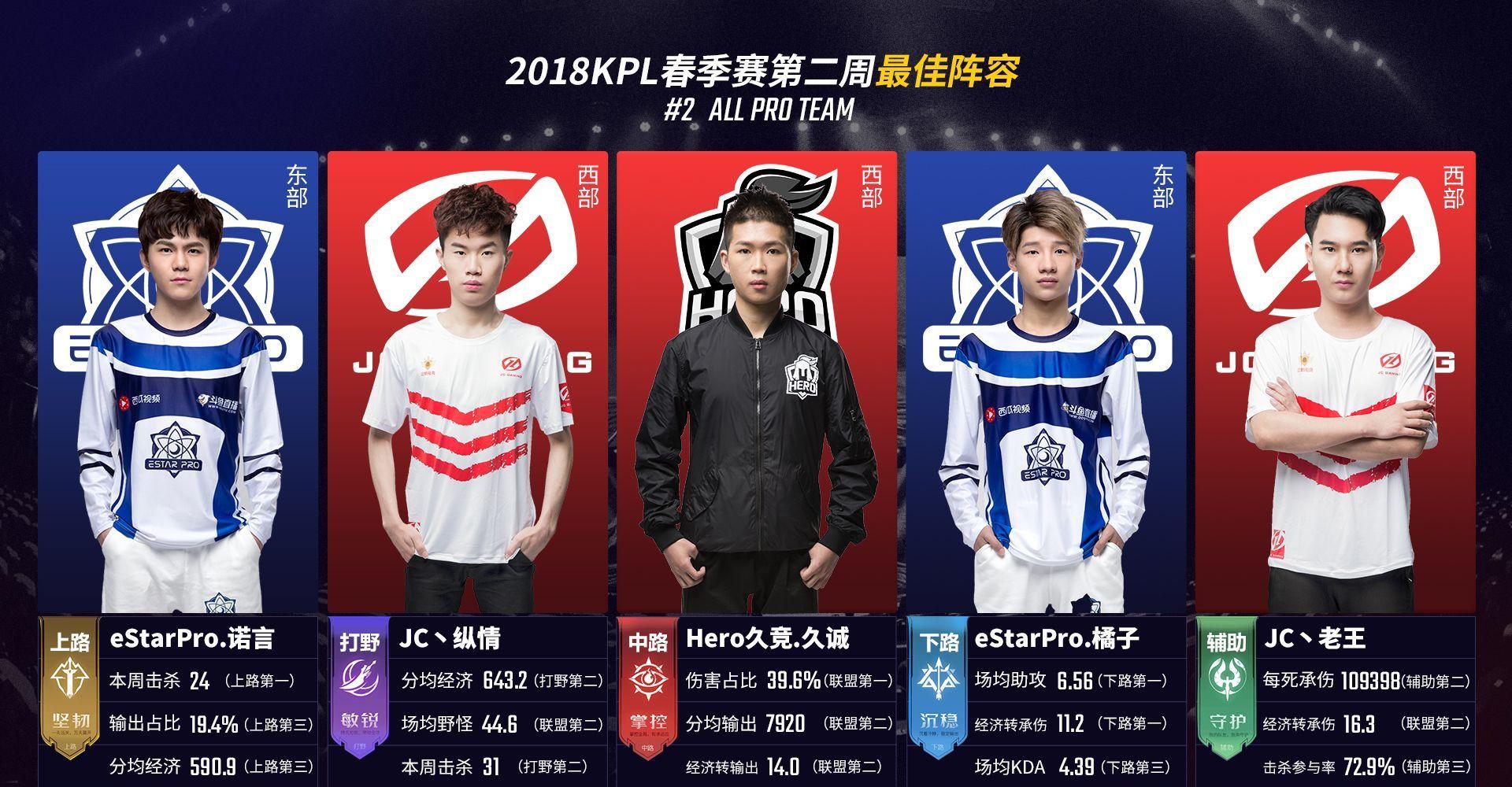 配速纪律与
